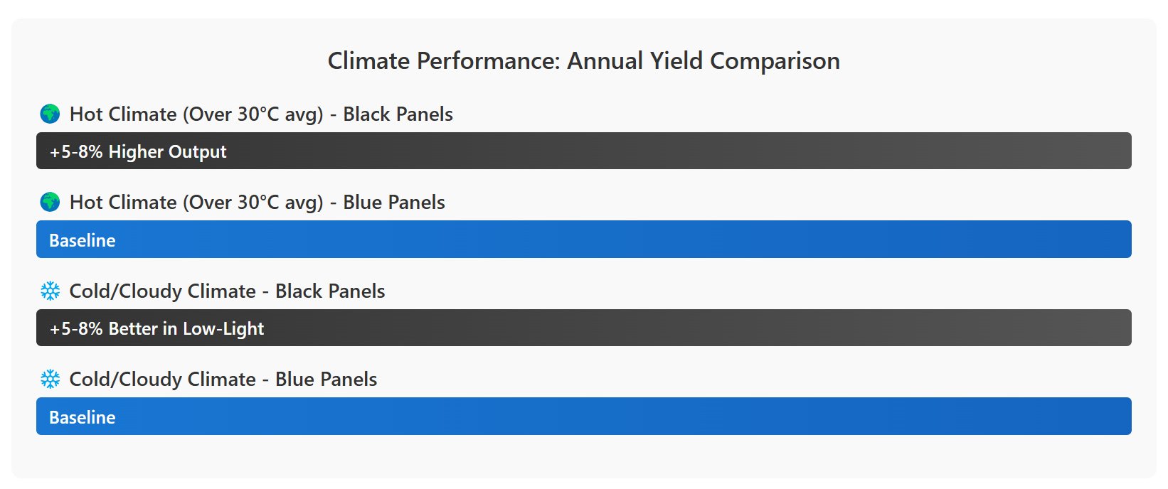 climate-performance-annual-yield-comparison