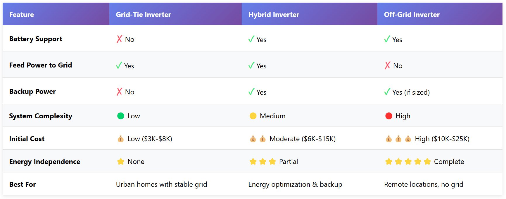 complete-solar-system-comparison
