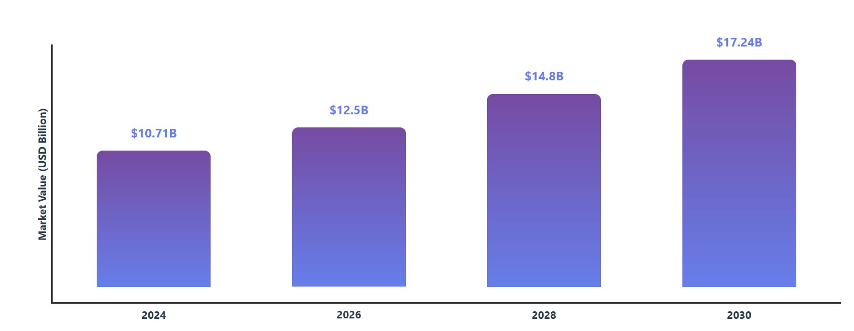 global-hybrid-inverter-market-growth-2024-2030