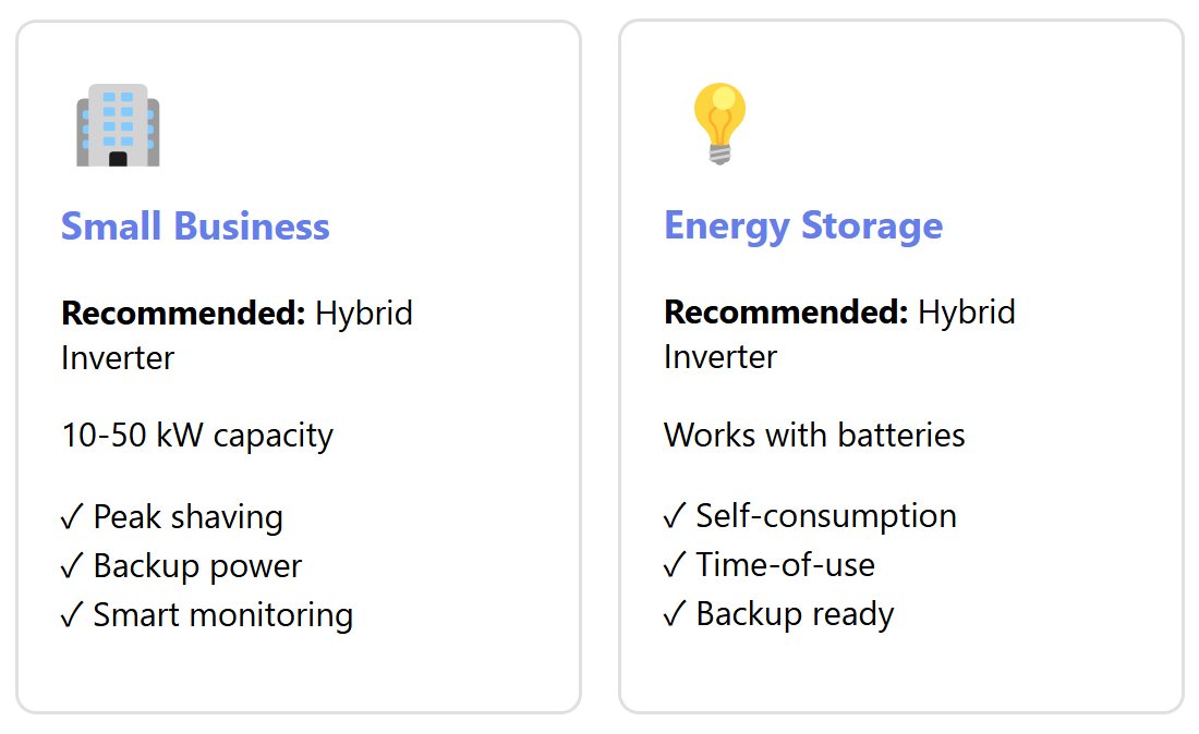 hybrid-solar-inverters-are-recommended-for-small-business-and-energy-storage