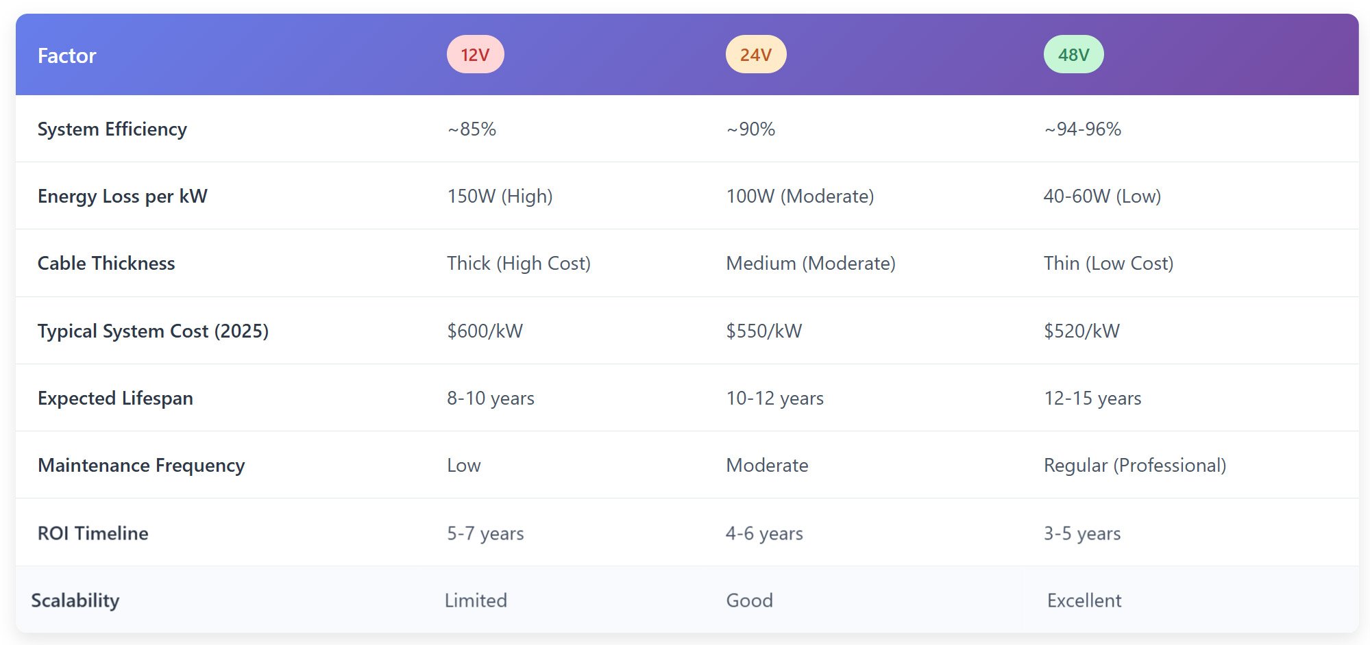 long-term-cost-and-performance-analysis
