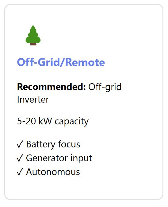 off-grid-solar-inverter-are-recommended-for-off-grid-and-remote-areas