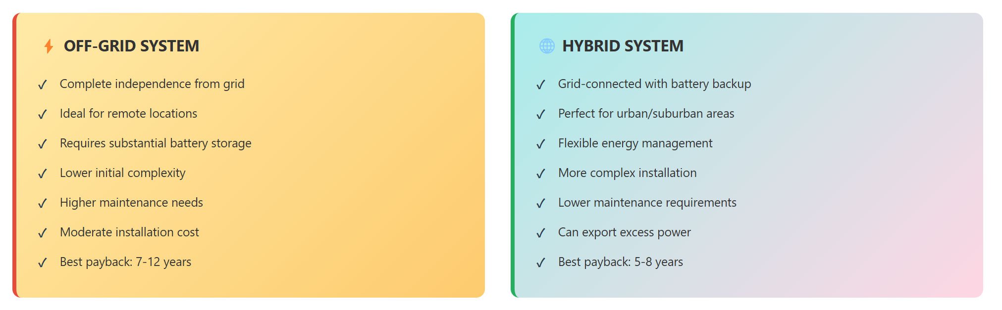 off-grid-system-and-hybrid-system-overview