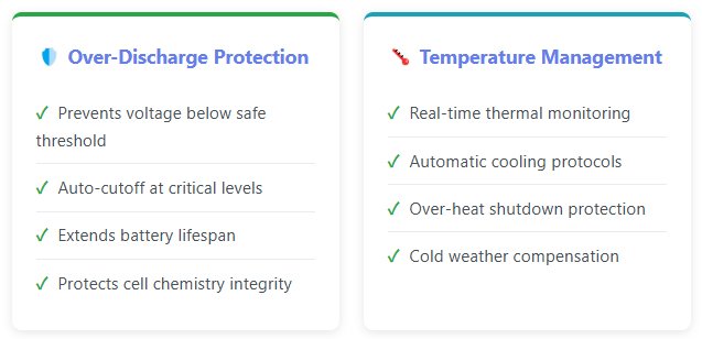 over-discharge-protection-and-temperature-management-of-BMS