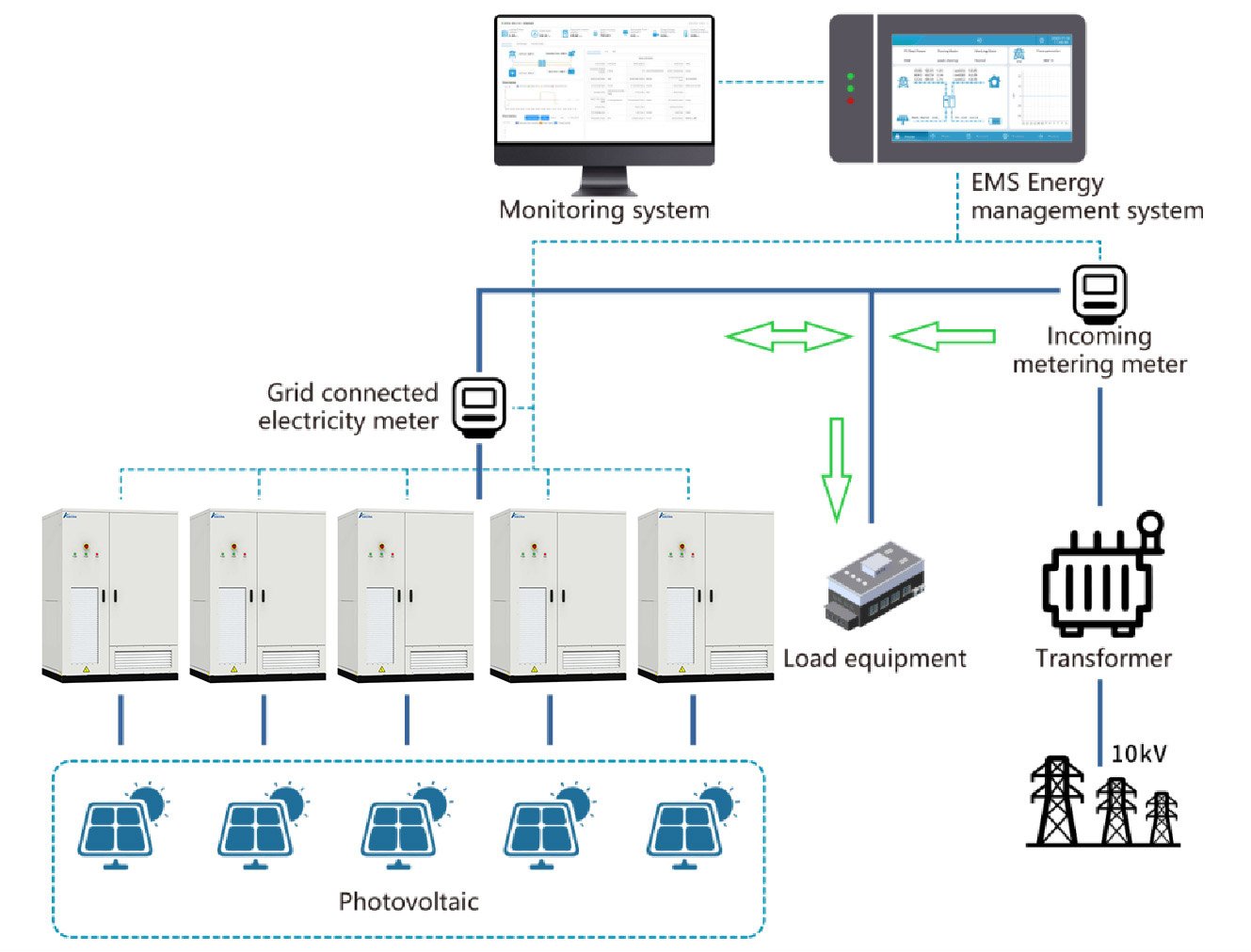 peak-shaving-and-valley-filling-applications-of-100KW-battery-232kwh