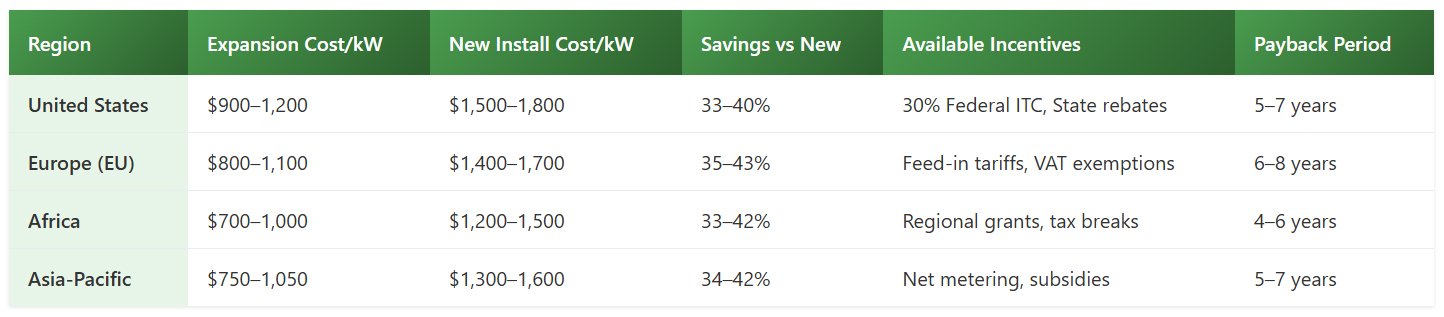 solar-inverter-regional-cost-and-ROI-analysis