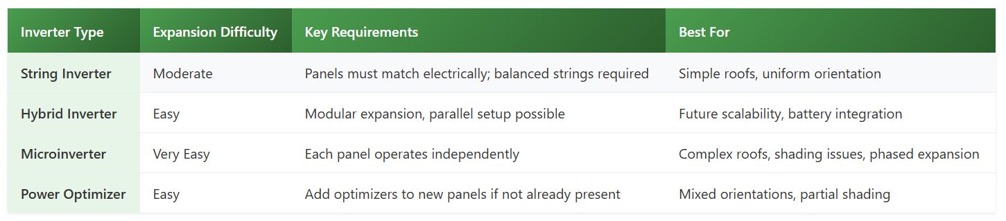 solar-inverter-type-expansion-comparison