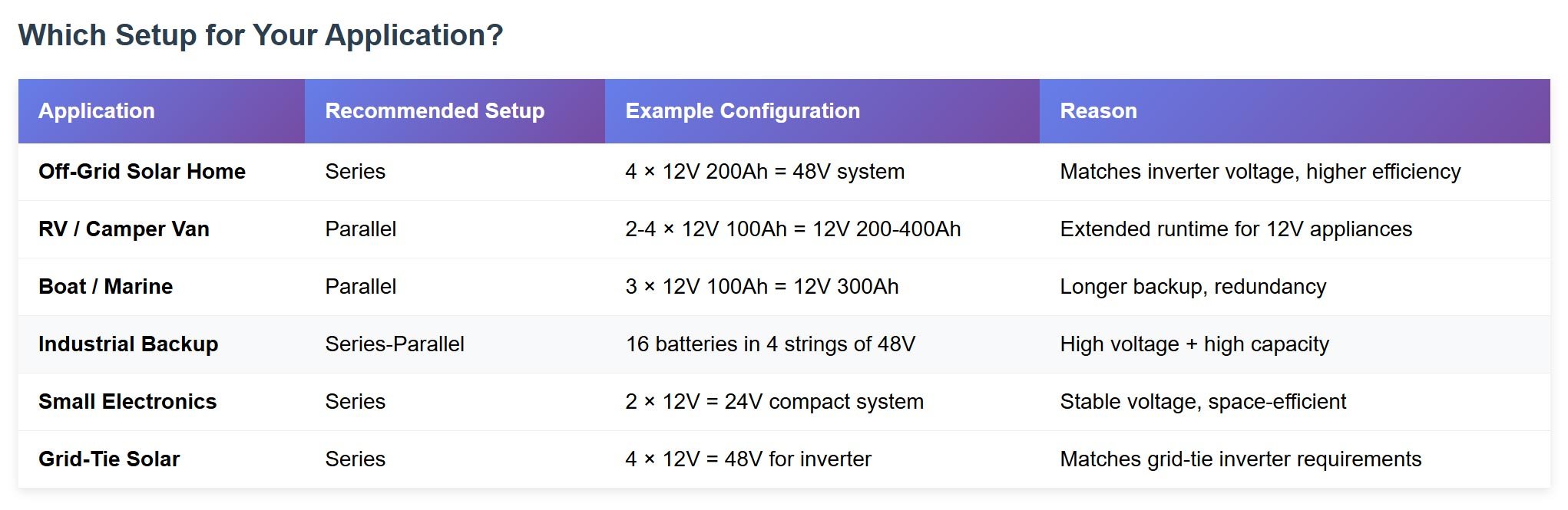 which-setup-for-your-application-batteries-in-series-or-parallel