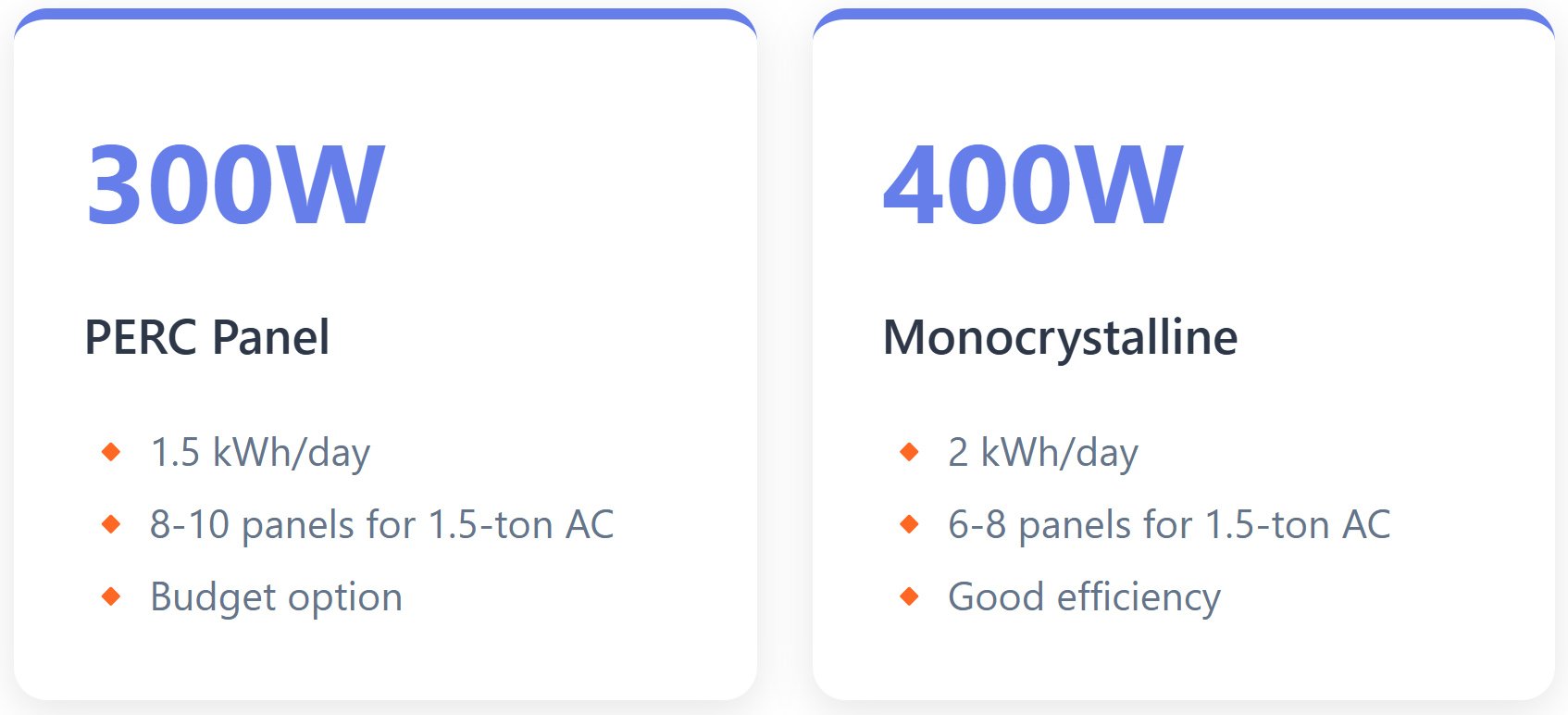 300W-and-400W-solar-panels-efficiency-comparison