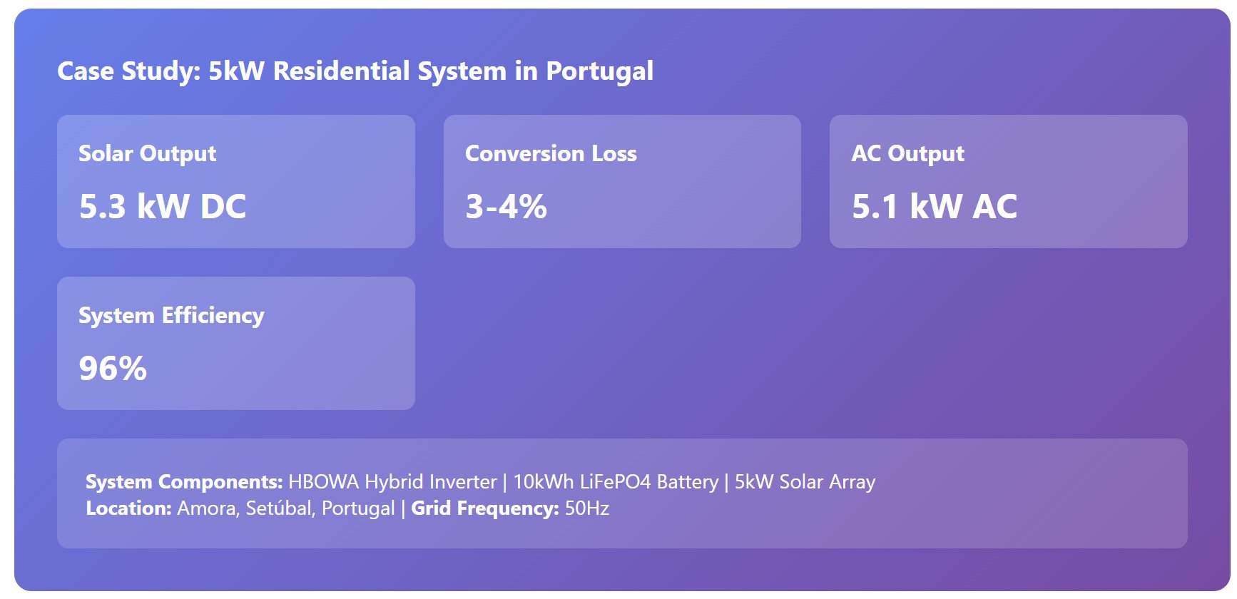 5kw-residential-system-in-portugal-case-study