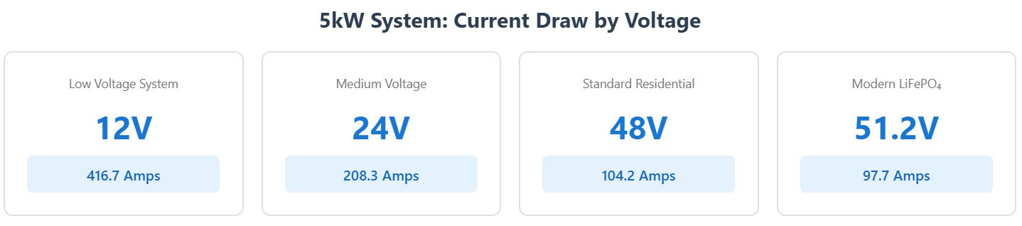 5kw system current draw by voltage