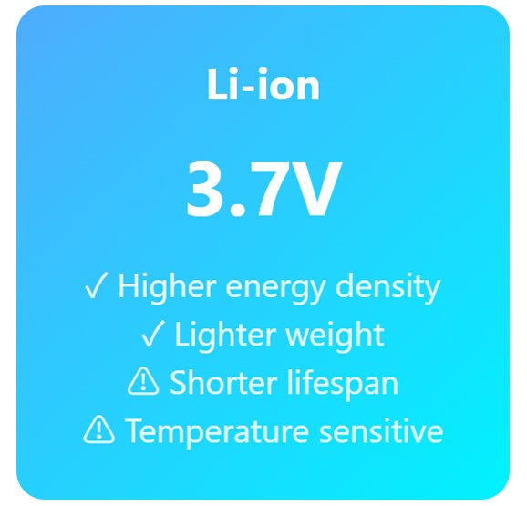 Li-ion-3.7V-has-shorter-lifespan