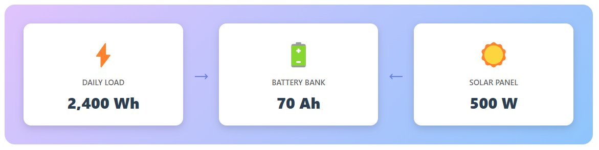 Matching-Battery-Capacity-With-Solar-Panel-Output