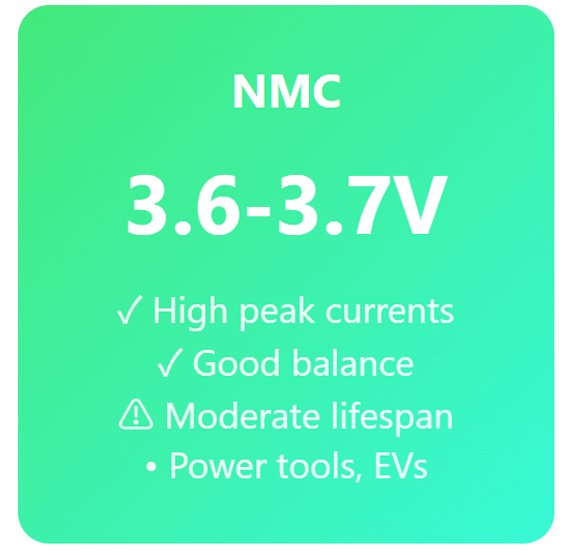 NMC-3.6-3.7V-for-power-tools-and-EVs