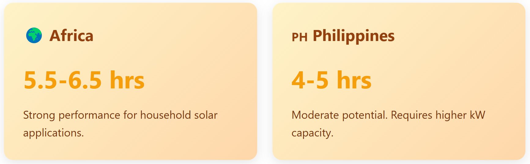 africa-and-philippines