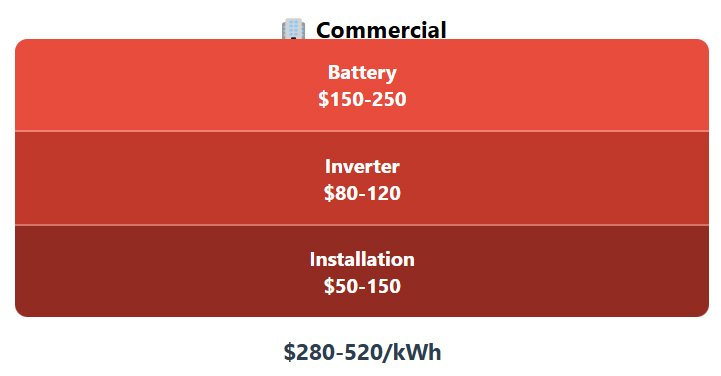 commercial-solar-system-cost