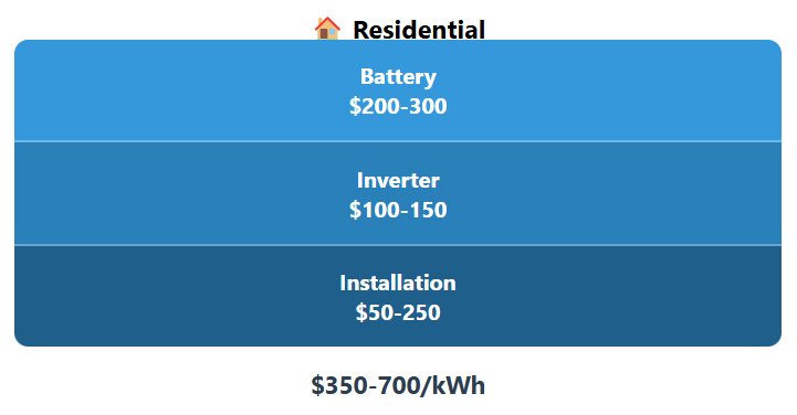 residential-solar-system-cost