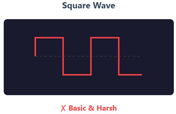 square-wave-of-solar-inverters