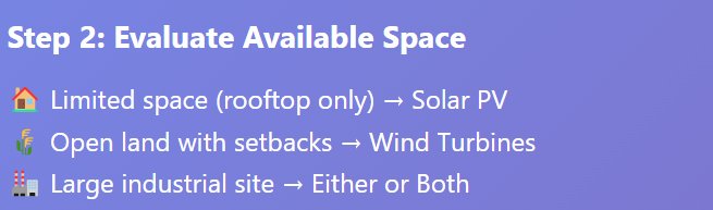 step-2-evaluate-available-space