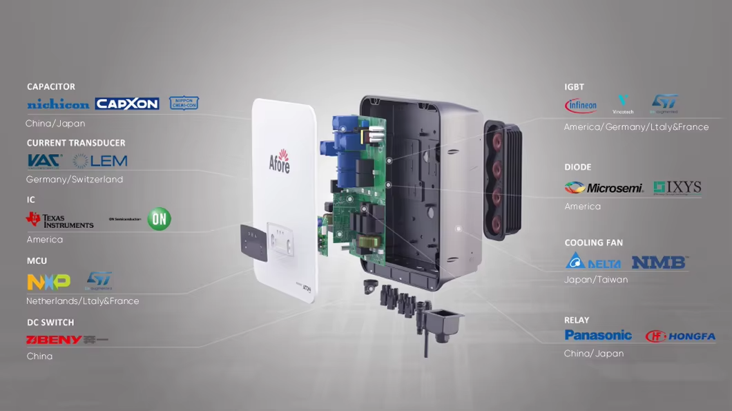 structure of Afore hybrid solar inverter 3-30KW