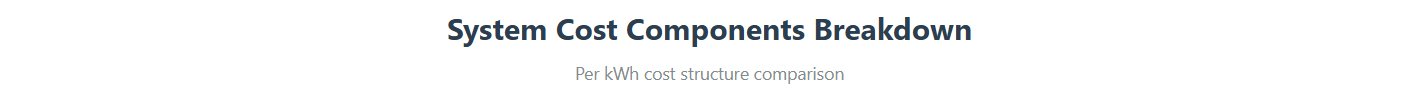 system-cost-components-breakdown