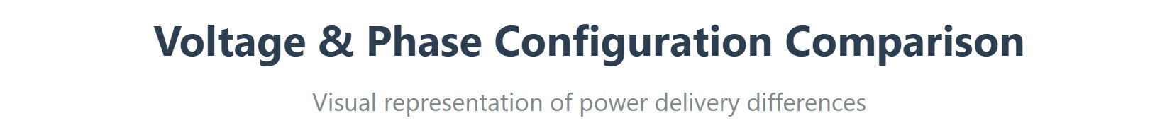 voltage-and-phase-configuration-comparison