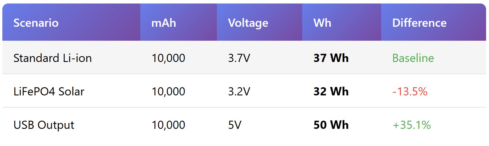 voltage-impact-comparison