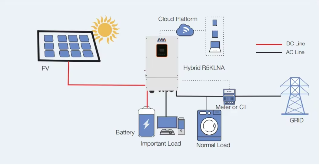 workflow of Megarevo split phase inverter 5-16KW