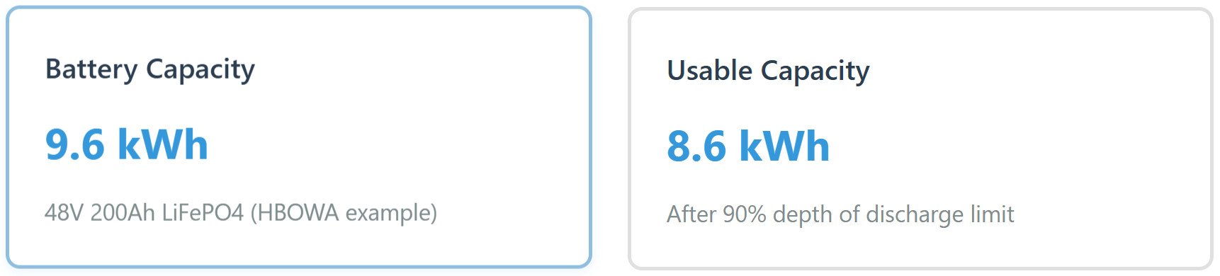 capacidade de armazenamento da bateria e capacidade utilizável