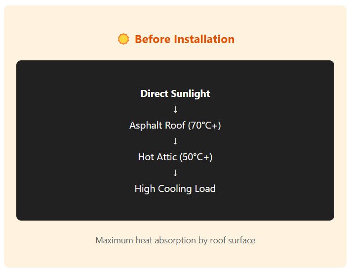 before solar panel installation