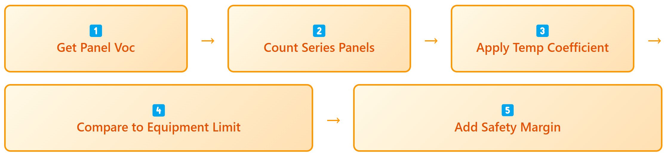 voltage calculation workflow