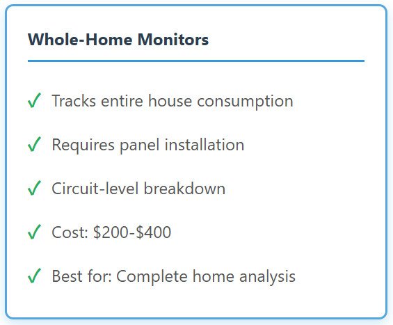 whole home monitors to monitor the energy