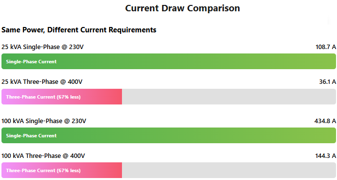 current draw comparison