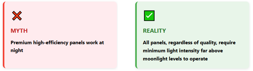 myths solar panels working at night