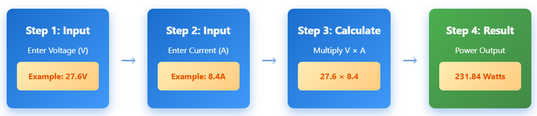 step by step to calculate V to W