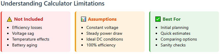 understanding w to mah calculator limitations