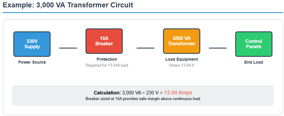3000VA Transformer circuit