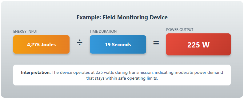 J to W field monitoring device
