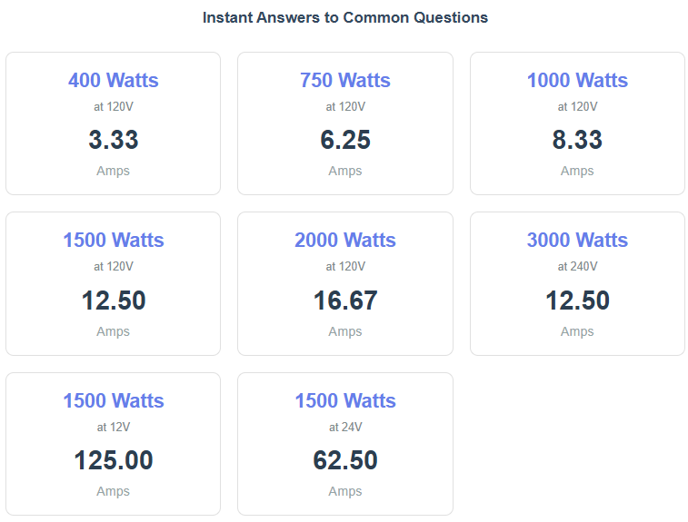 W to A instant answers to common questions