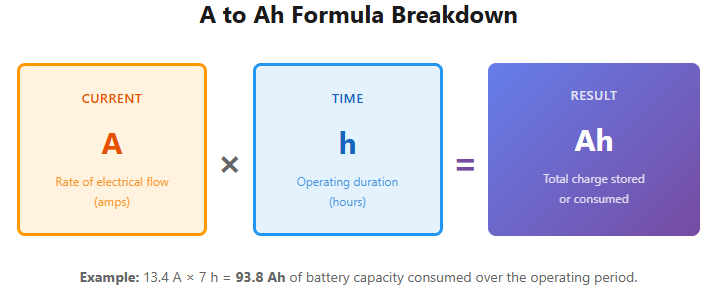A to Ah Formula Breakdown