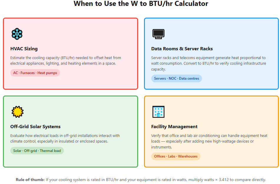 when to use W to BTU hr conversion calculator