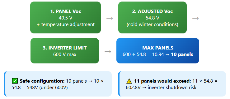 Solar panel string calculate example