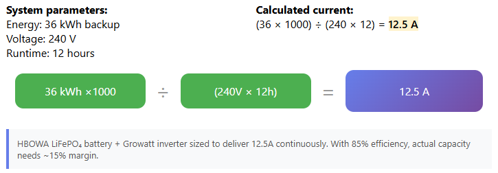 36kwh backup calculate to current