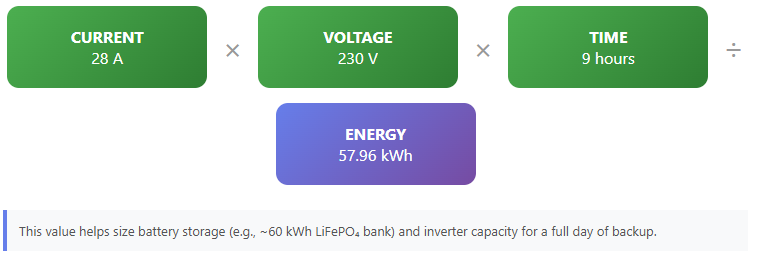 A to KWh calculation example