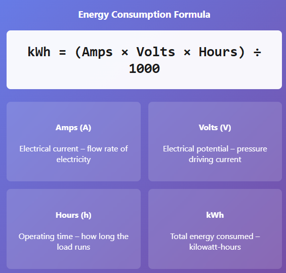 A to KWh energy consumption formula