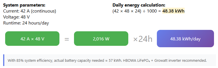 Autual cases study for A to KWh Calculation
