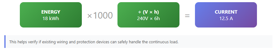 KWh to A Calculation Example