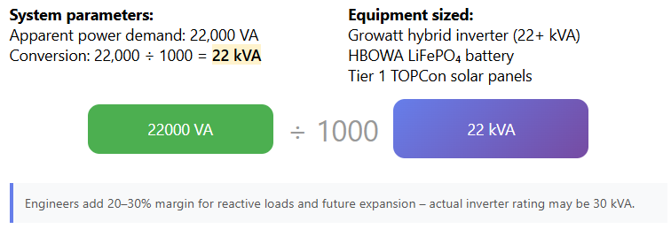 VA to KVA case study