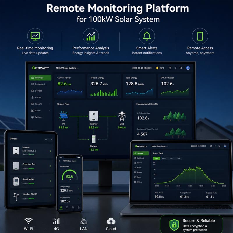 remote-monitoring-system-for-100KW-solar-system