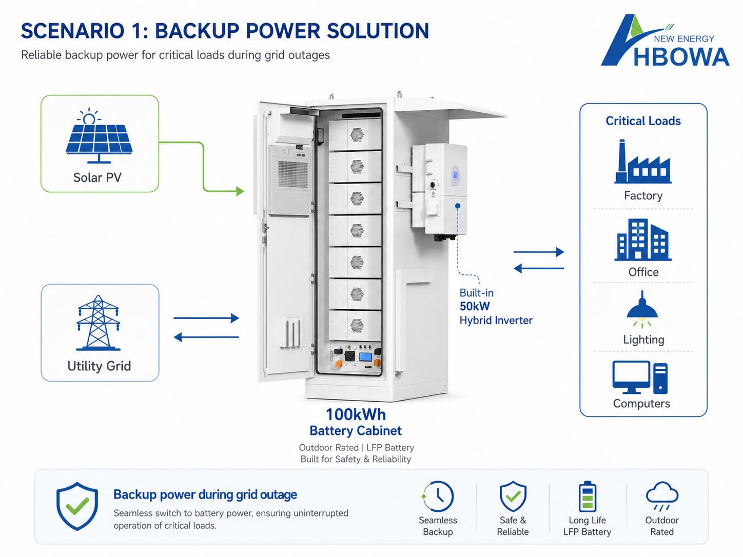 100KWh-battery-storage-cabinet-50kw-system-for-backup-power-applications